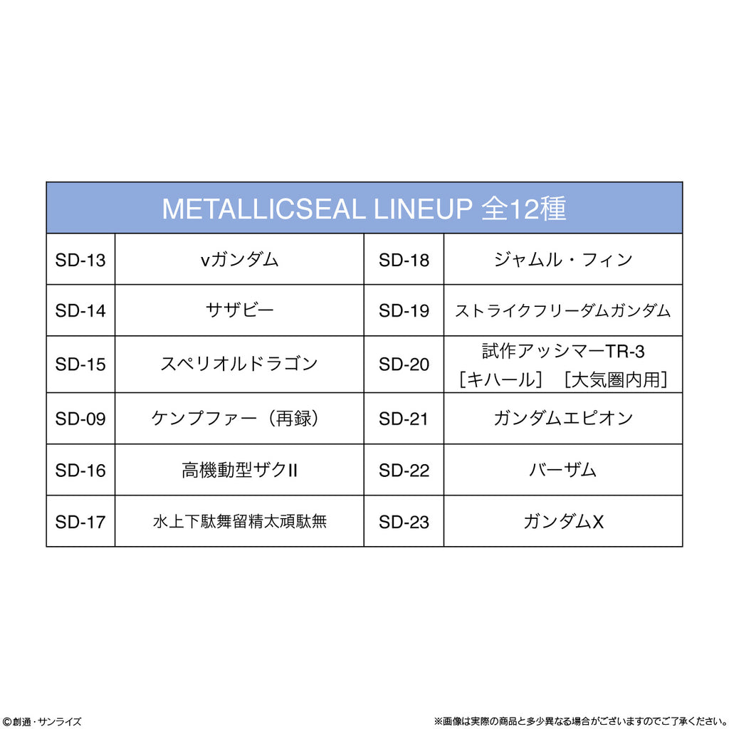 Gundam Superior Define Series 02 (Box of 10) 機動戰士 高達