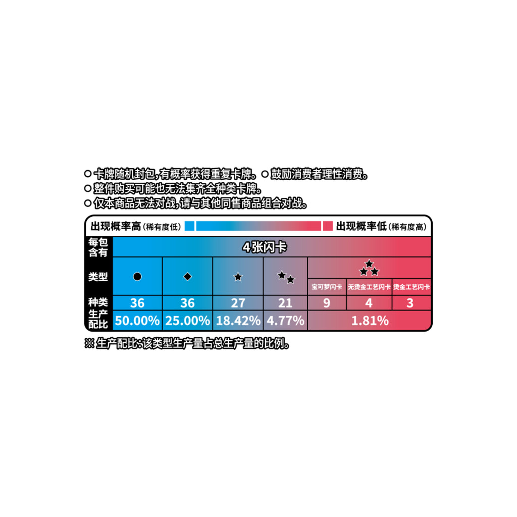 Pokemon Gem Pack vol 3 (Simple Chinese ver.) 寵物小精靈 寶可夢 卡牌 對戰咭 PTCG 宝石包第三弹