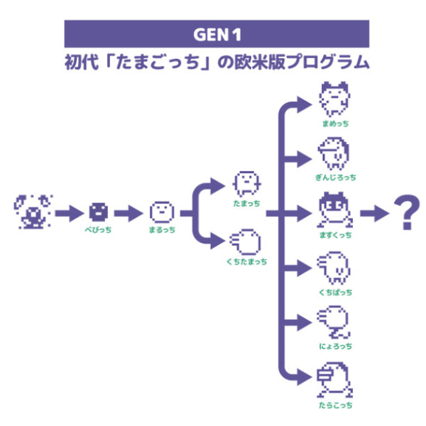 ORIGINAL TAMAGOTCHI COLOR COLLECTION (9 variants) 他媽哥池 塔麻可吉 | UP-NEXT