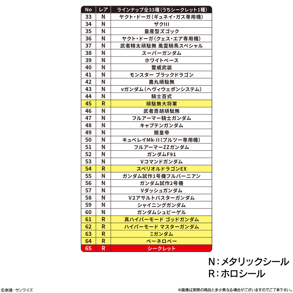 SD GUNDAM SNACK II (pack of 10) 機動戰士 SD高達零食貼紙